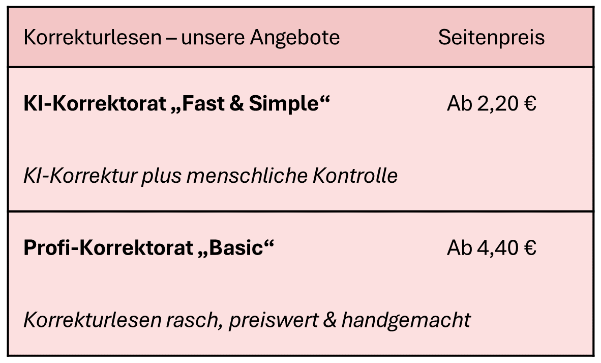 Korrekturlesen - Angebote und Preise für Textkorrektur, Korrektorat für Uni, Bachelorarbeit, Masterarbeit, Dissertation 